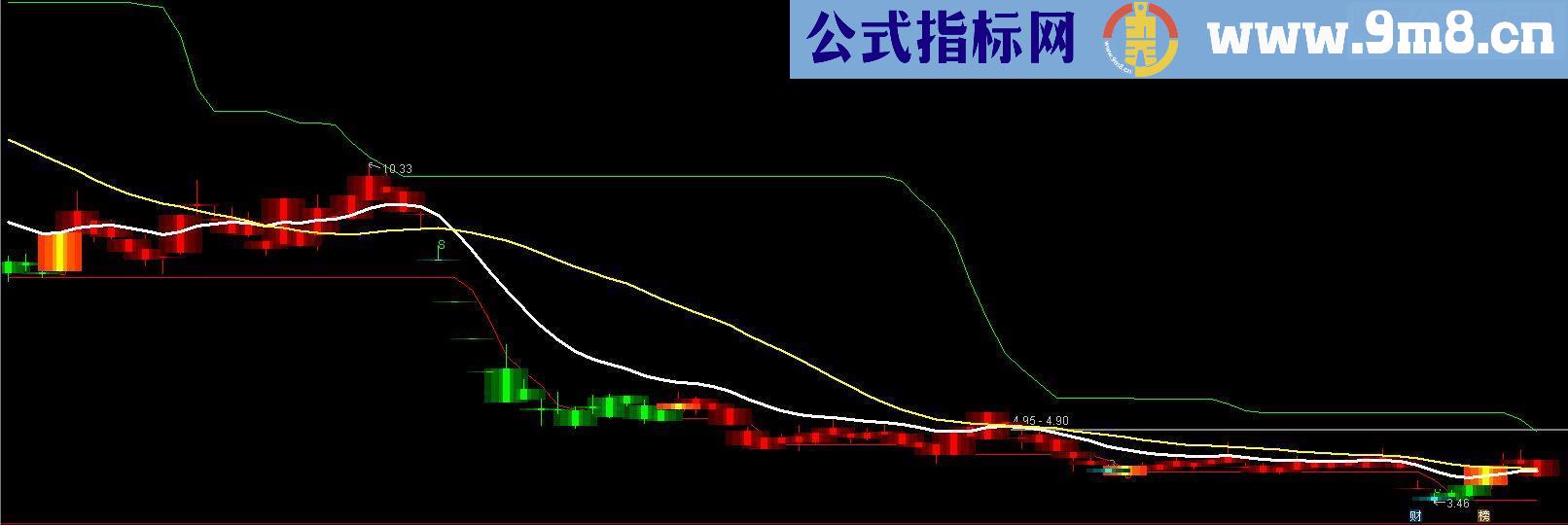 通达信天眼系统主图分享