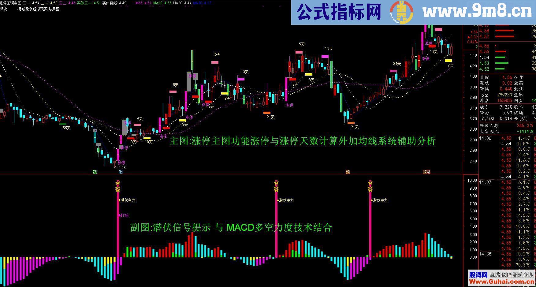 通达信潜伏主力源码主副图原创无未来