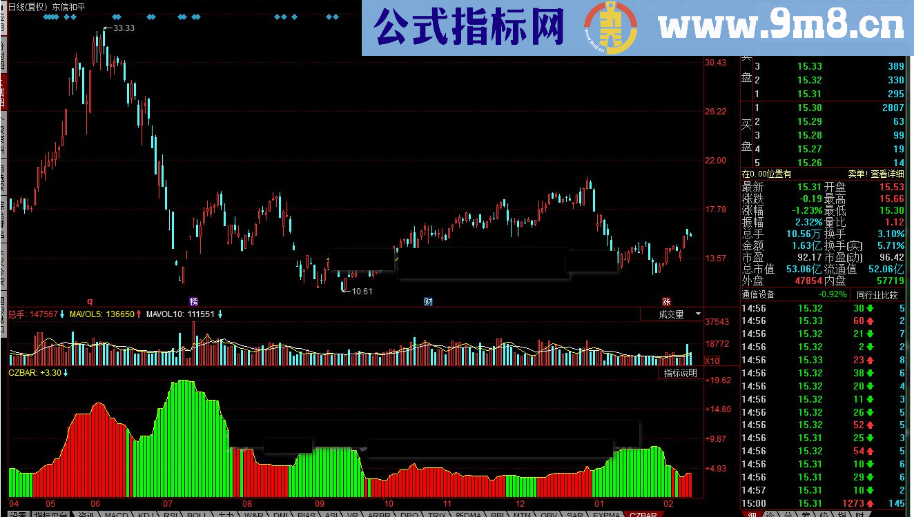 同花顺CZBAR指标公式