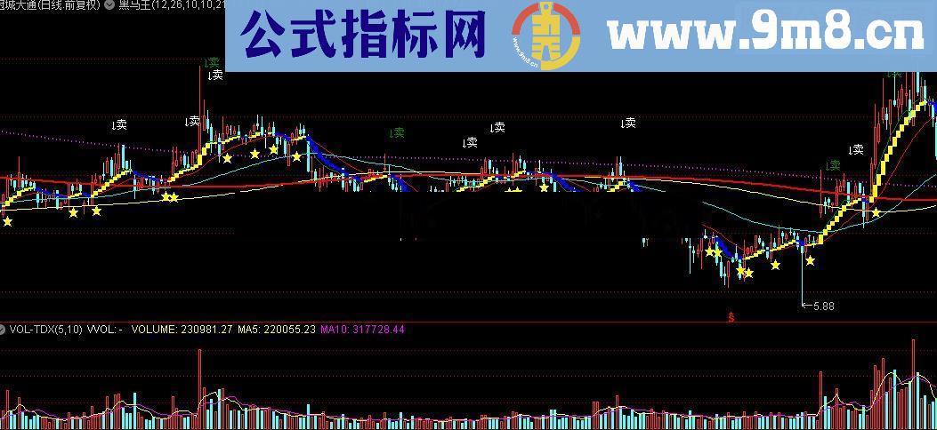 通达信年翻3翻准确率98％的嘿马王指标公式