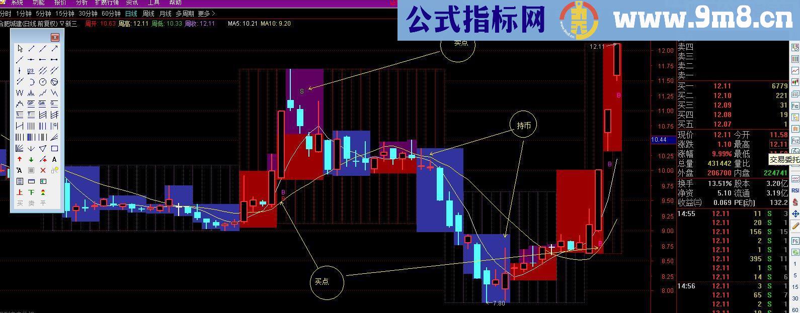 通达信抄盘新手福音主图指标公式