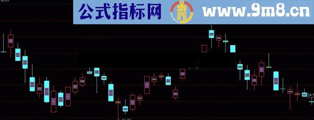 通达信K线实体整体三一二一位