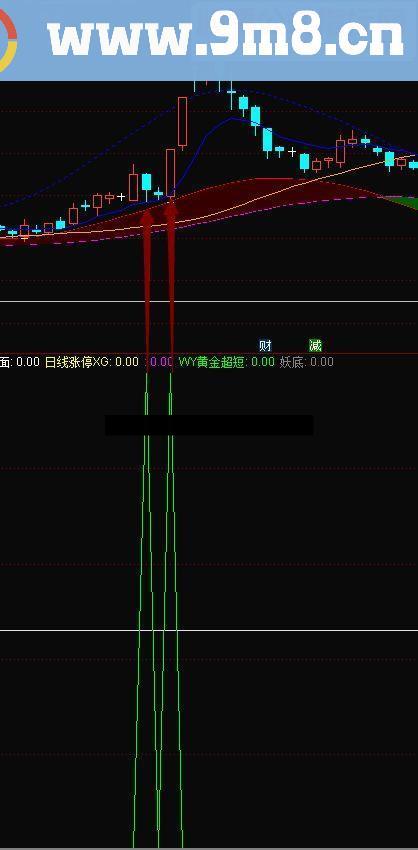 通达信林夕黄金超短阴线买入指标 副图/选股源码