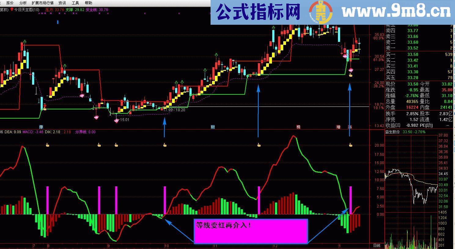 通达信买卖金钻：最准启动点+彩柱换手率无未来副图