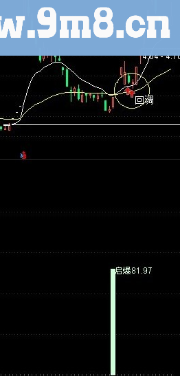 通达信可以使资金翻倍的超级附图指标 绝对启爆点无未来