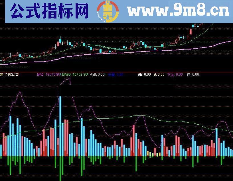 通达信资金进出天量地量一目了然指标源码