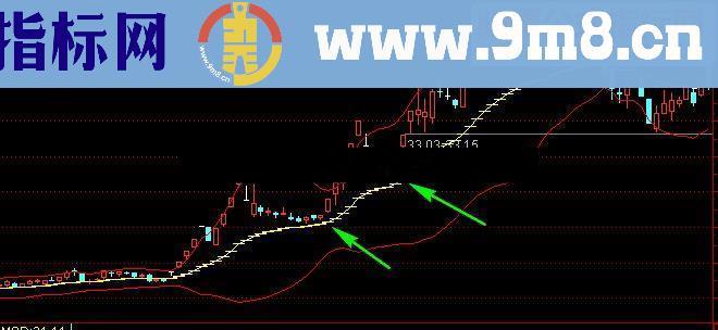 通达信简洁实用主力指标源码