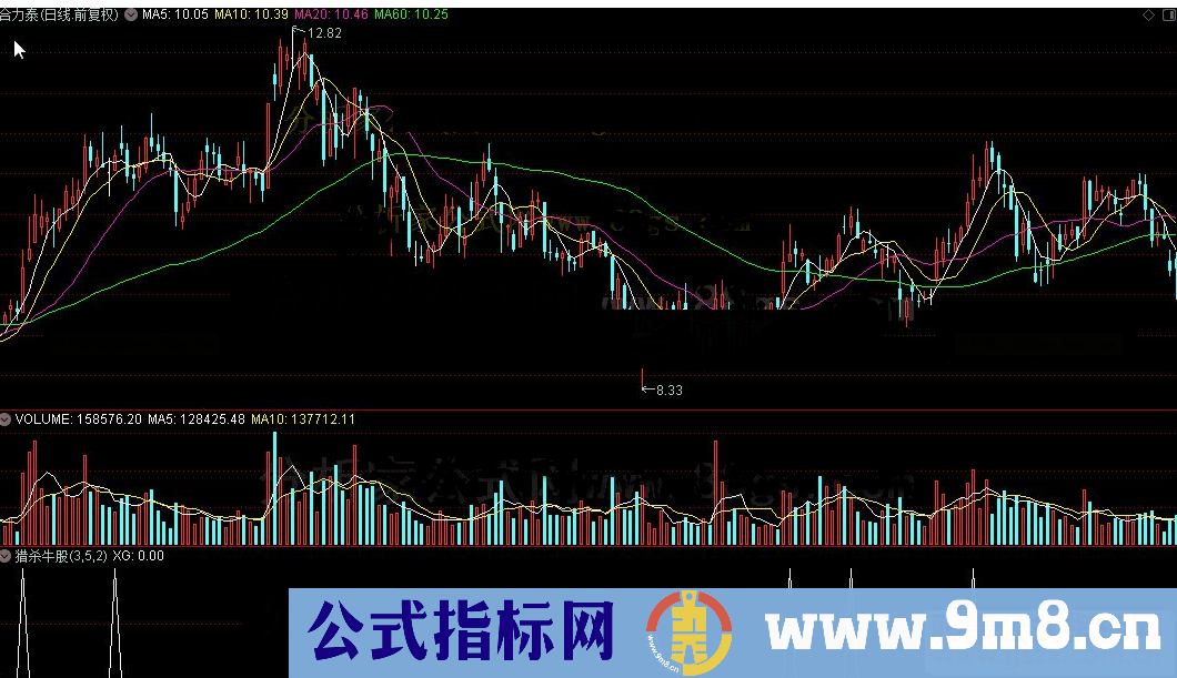 通达信猎杀牛股选股源码