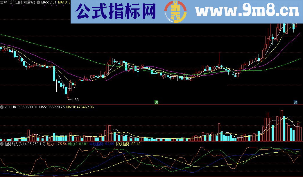 通达信趋势动力公式源码