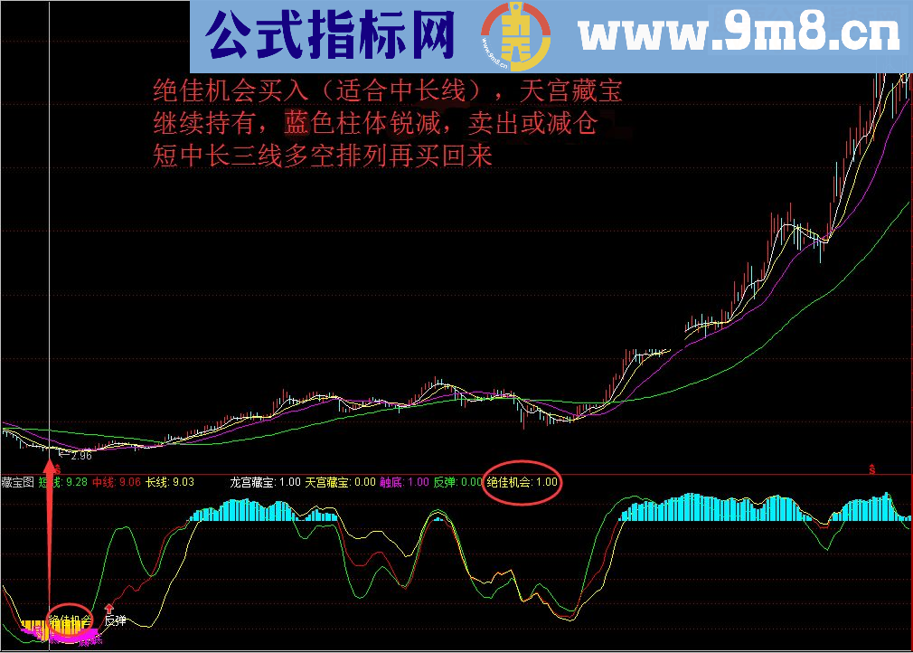 通达信黄金坑改进版之藏宝图（指标 副图/选股 /益盟操盘手 贴图 无未来）