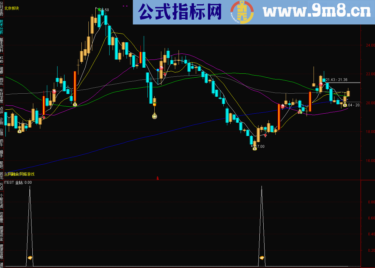 金钻等你捡副图指标 源码