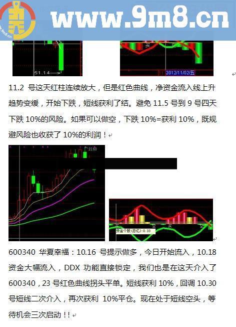 翻倍大行情必备：资金个股指标使用方法