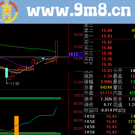 风险控制优化版幅图公式 买入卖出信号 极具参考价值 成功率极高 源码