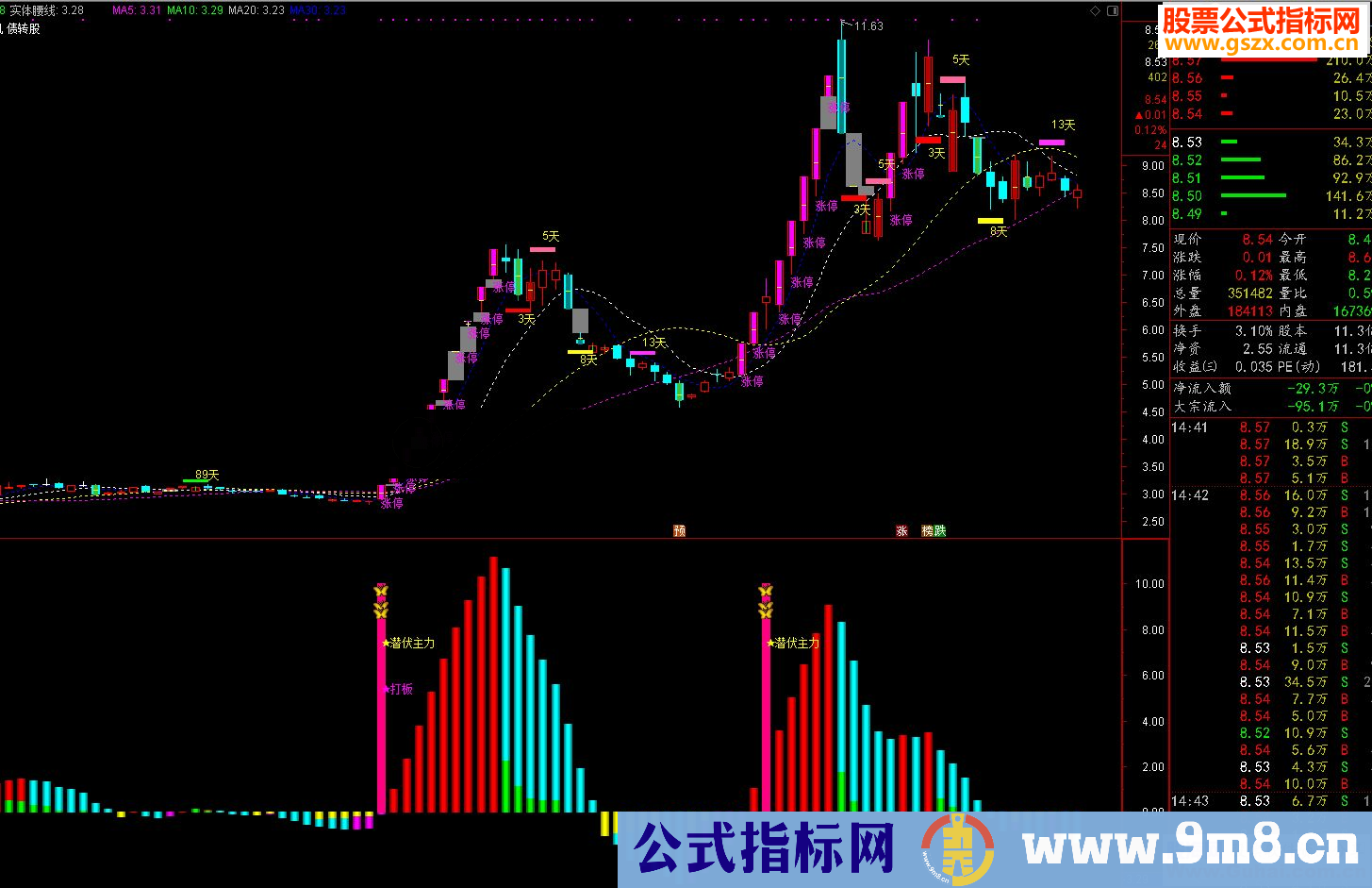 通达信潜伏主力源码主副图原创无未来