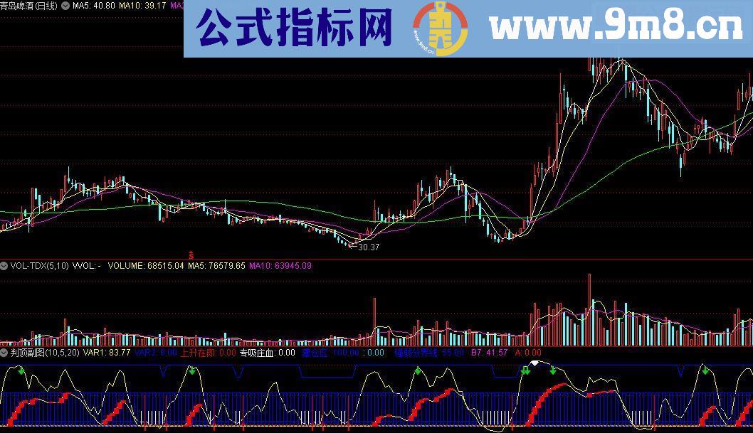 通达信判顶副图提供源码贴图