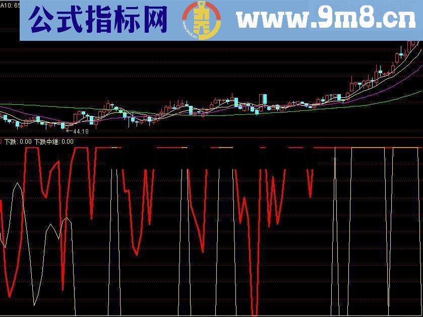 通达信下跌观察公式