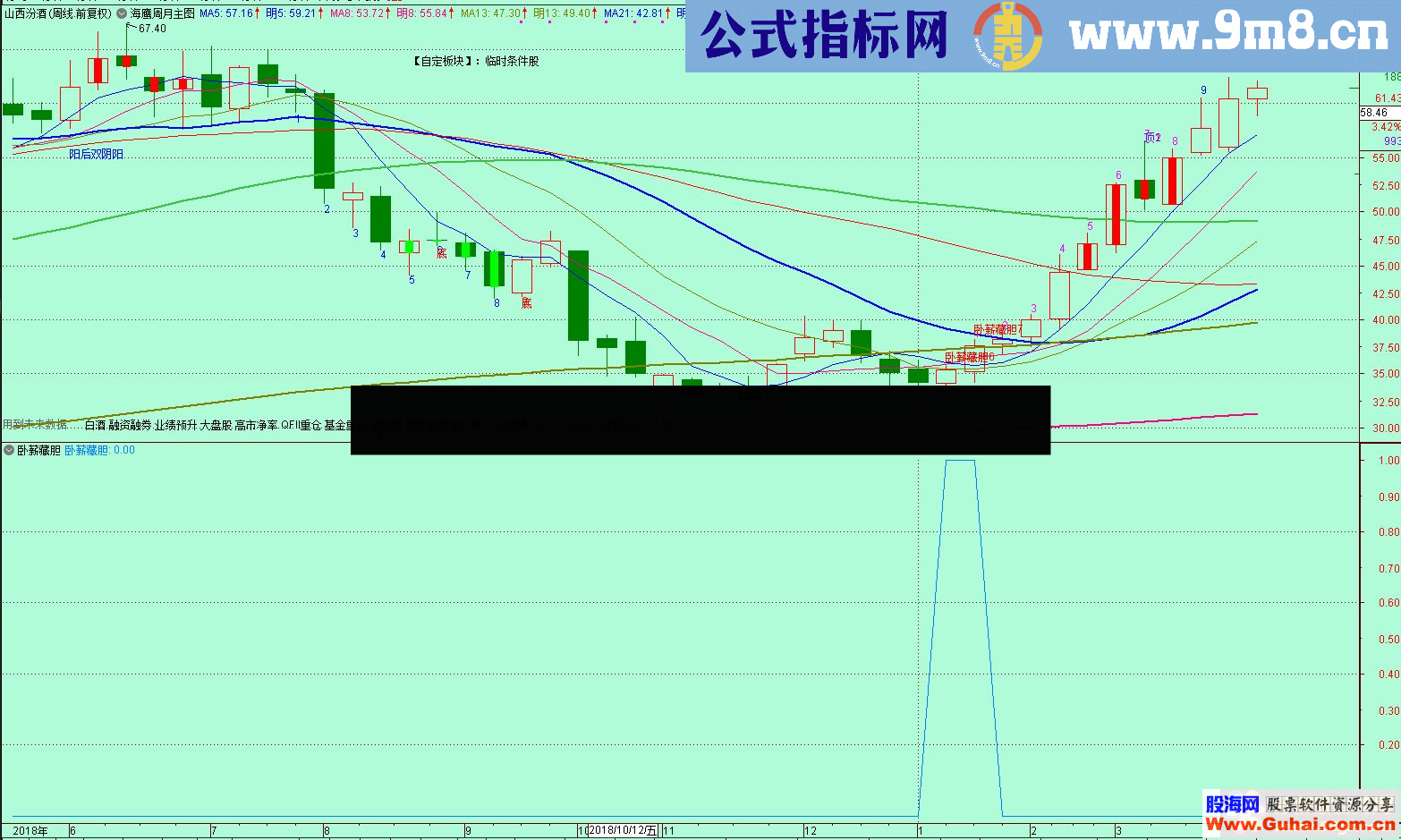 通达信周线月线选大牛股公式源码贴图