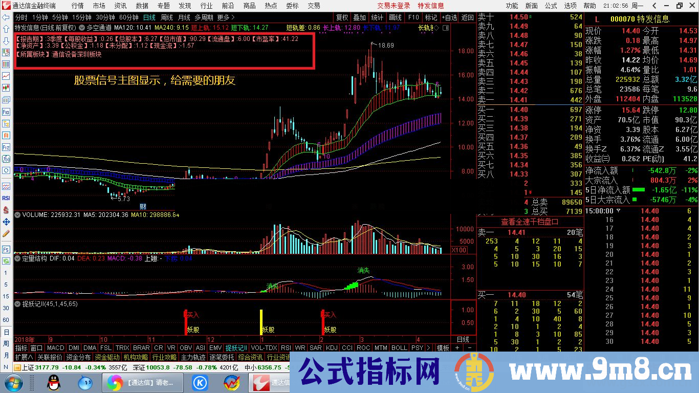 通达信股票信息显示（指标主图 贴图）无加密 无未来