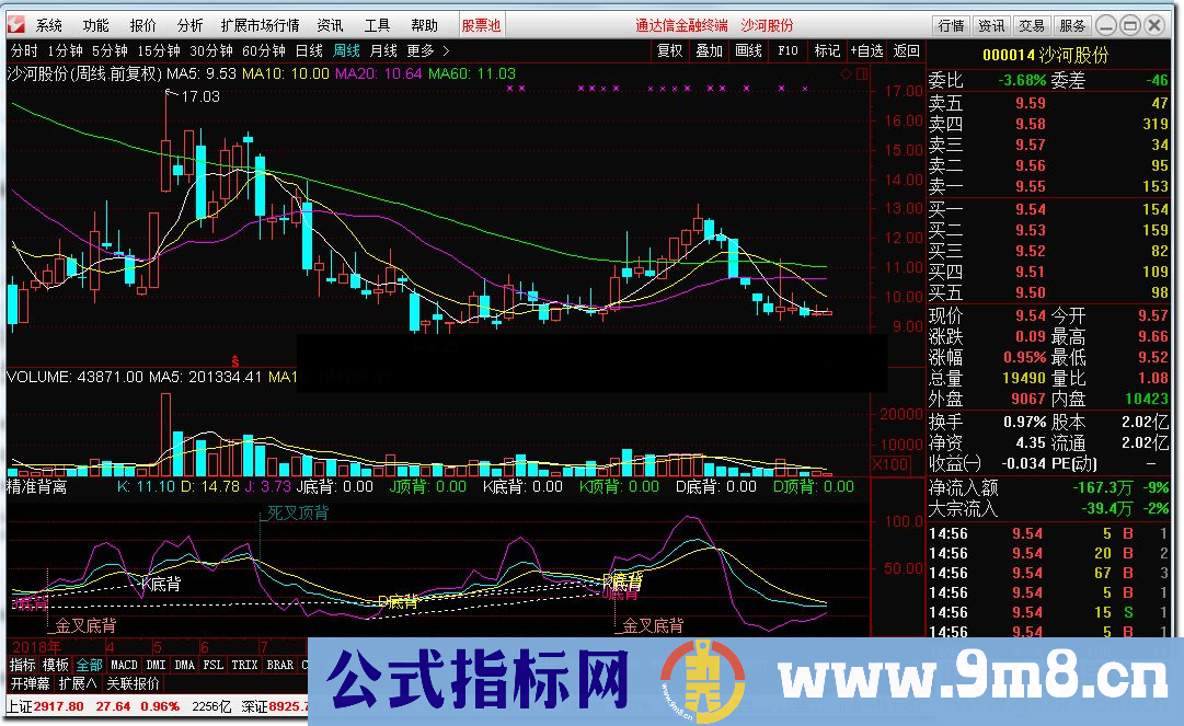 通达信精准背离源码附图