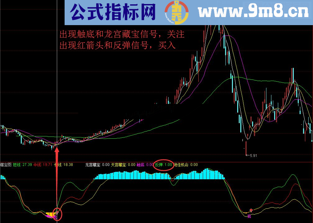 通达信黄金坑改进版之藏宝图（指标 副图/选股 /益盟操盘手 贴图 无未来）