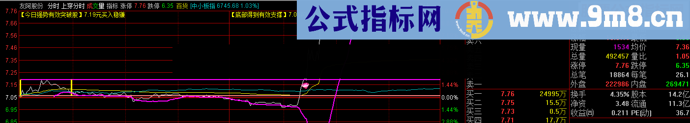 【金钻】当日强势有效突破价分时图(上穿分时）上锁不加密