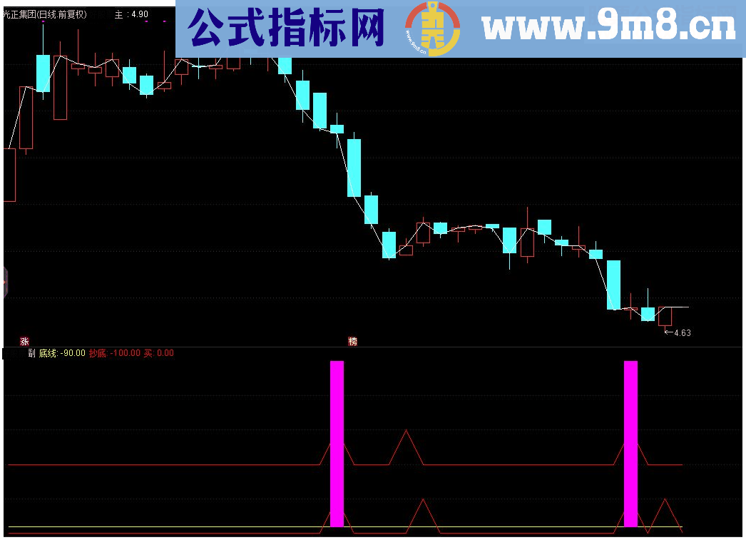 通达信抄底粉柱副图指标源码 