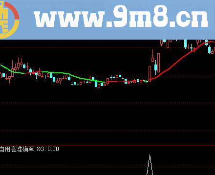 通达信自用高准确率副图/选股指标 贴图