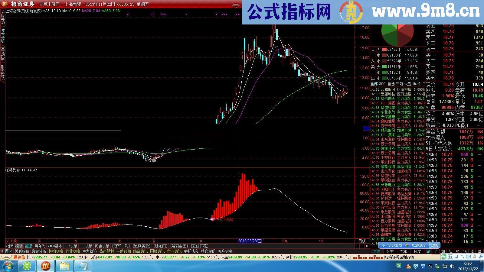 抓强势股 一目了然 分享给大家 