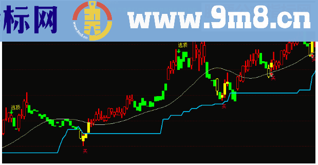 通达信主图买等收益指标公式