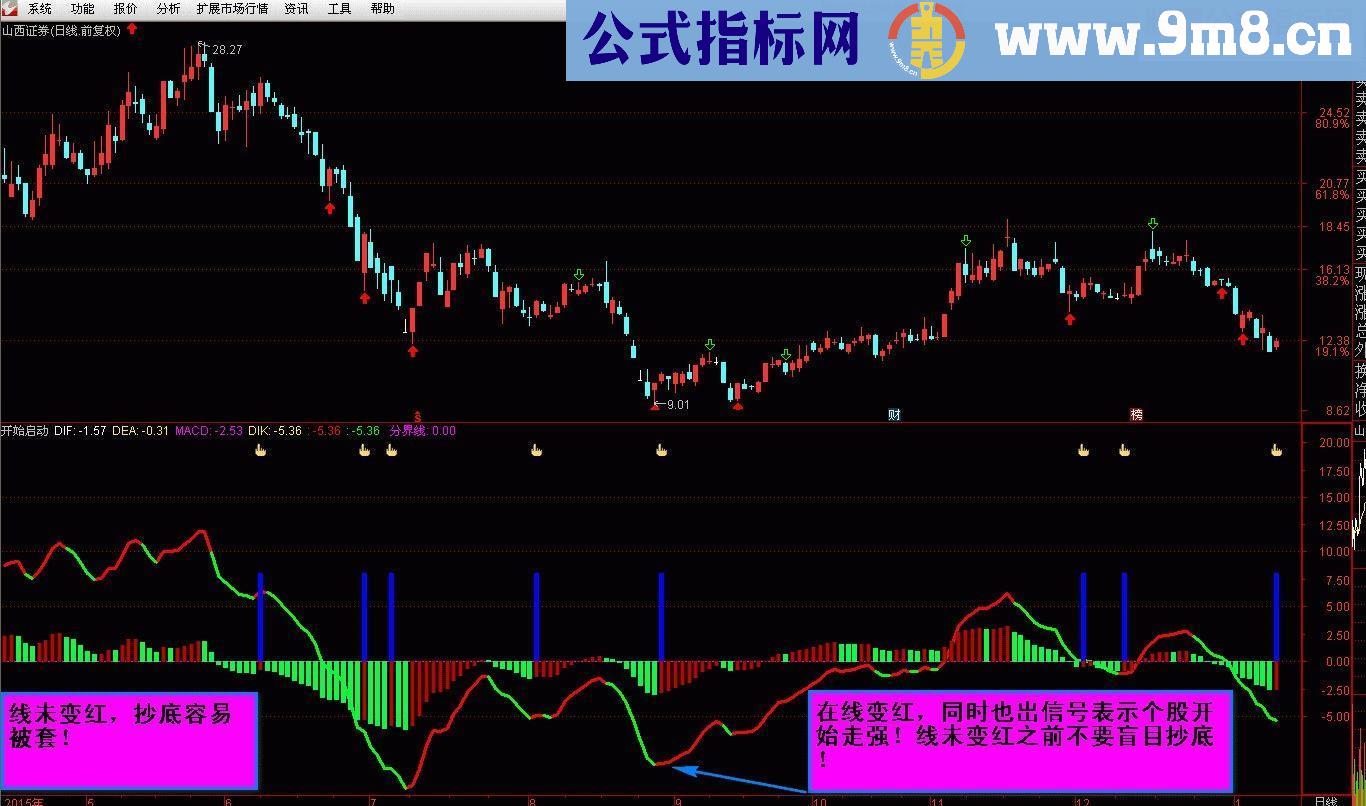 通达信买卖金钻：最准启动点+彩柱换手率无未来副图