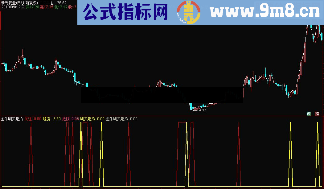 通达信金牛明买吃货 副图/选股源码 