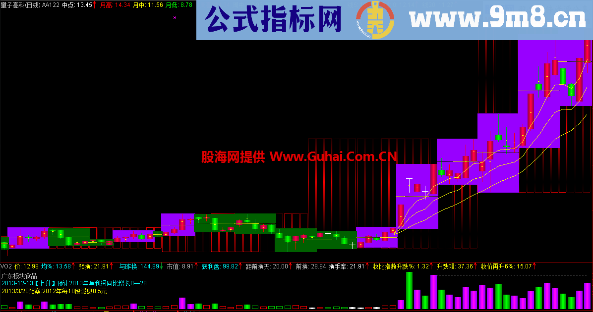 御览图主图公式 参加马到成功