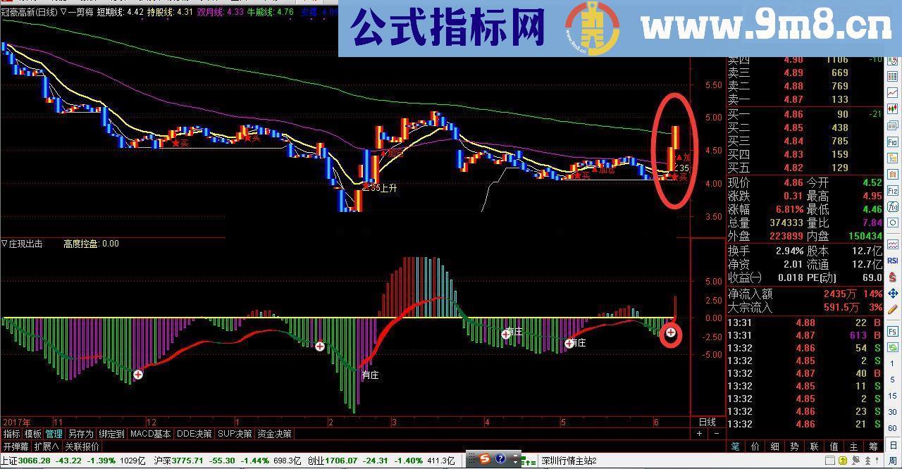 通达信一个业内好友赠与的跟庄指标，跟庄出击（GZCJ）（源码+配图）无未来