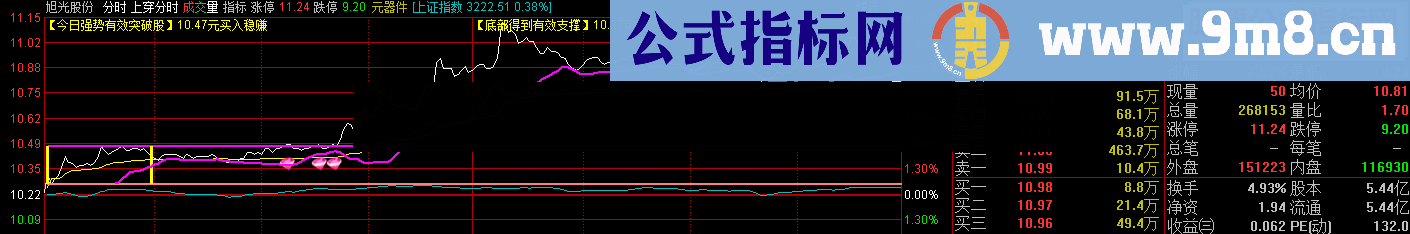 【金钻】当日强势有效突破价分时图(上穿分时）上锁不加密