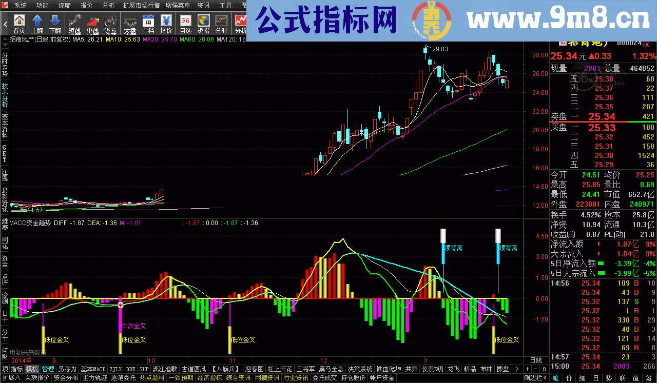 MACD资金趋势幅图公式 源码