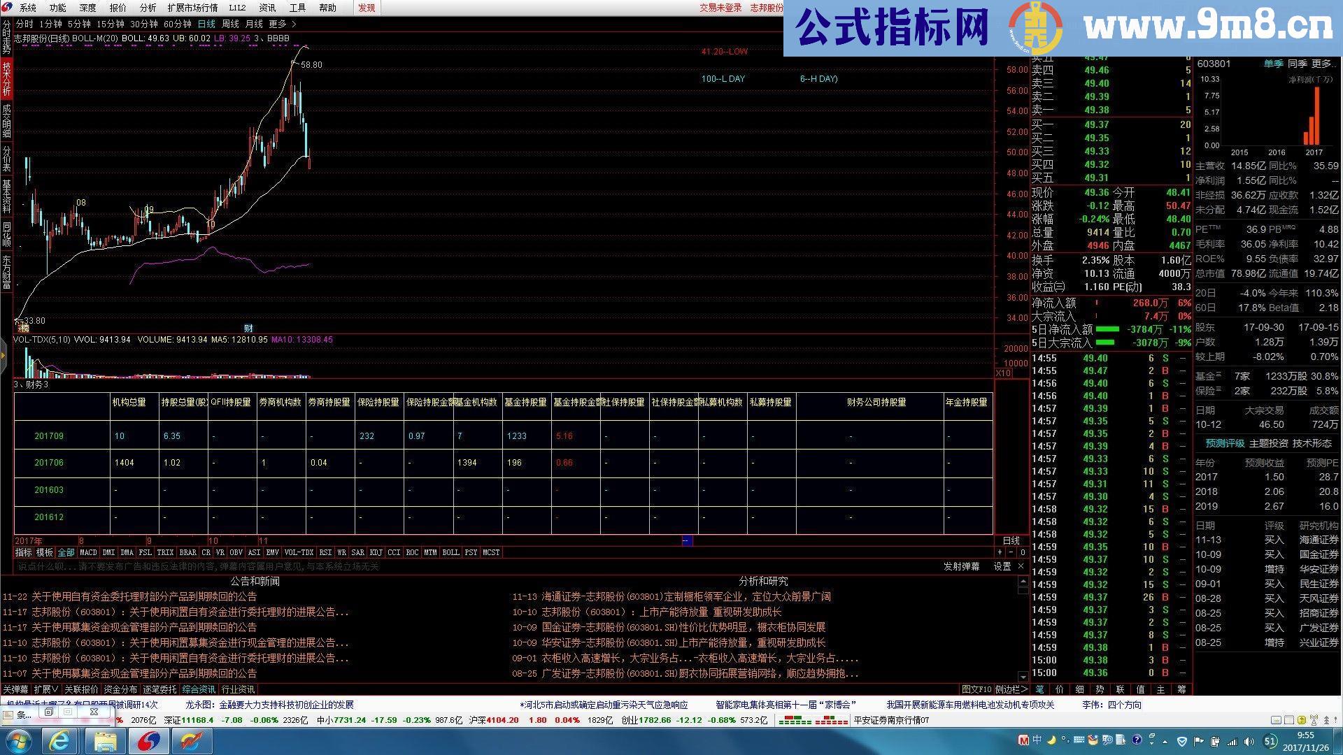 通达信机构持仓变化（源码副图贴图）