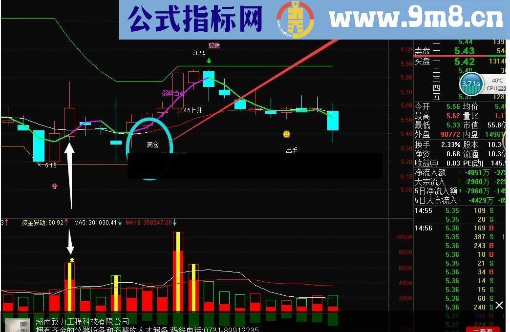 真实成交量幅图公式 监测主力资金真实意图的小指标