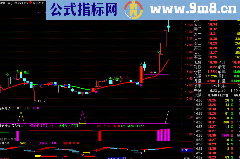 看多逃顶主图公式 优化版 源码