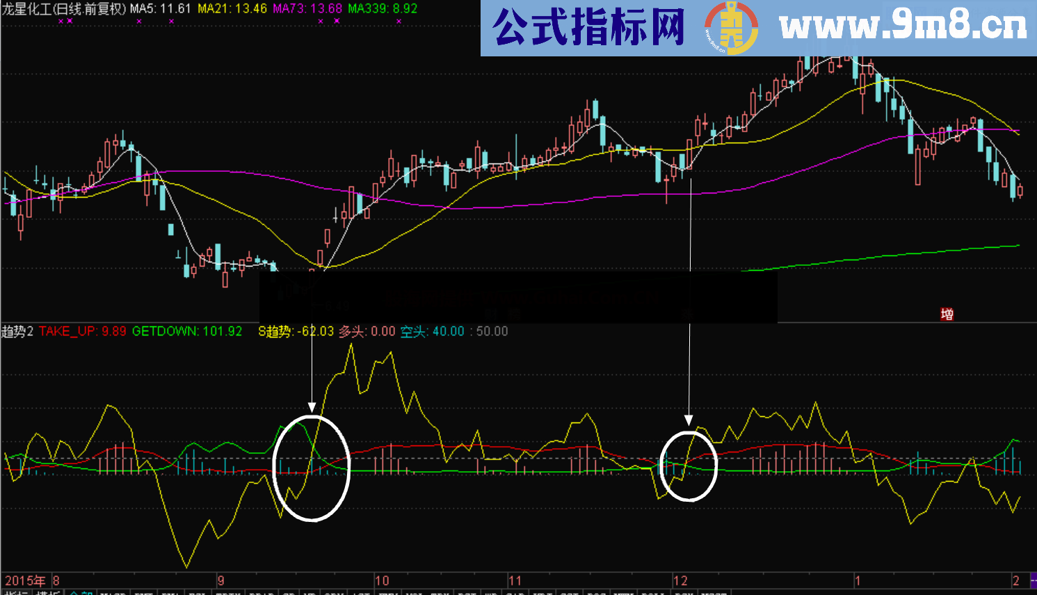 看趋势很不错的指标 很适合做反弹阶段 幅图 选股 源码