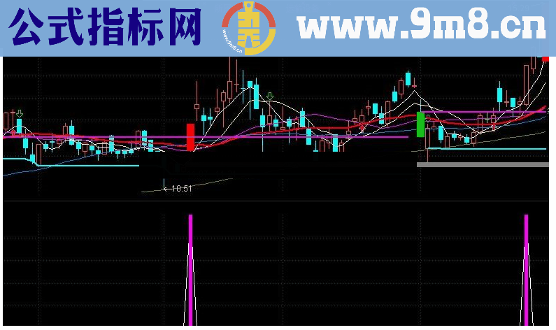 通达信选出这样的强势股实属不易！【买短线强势股】！