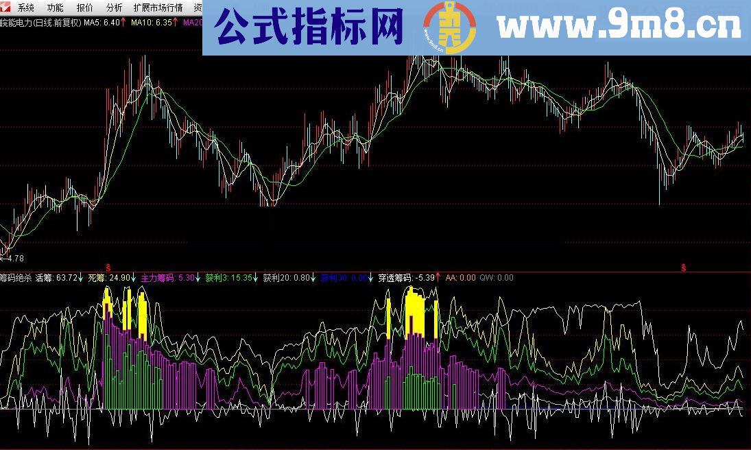 通达信筹码绝杀源码附图