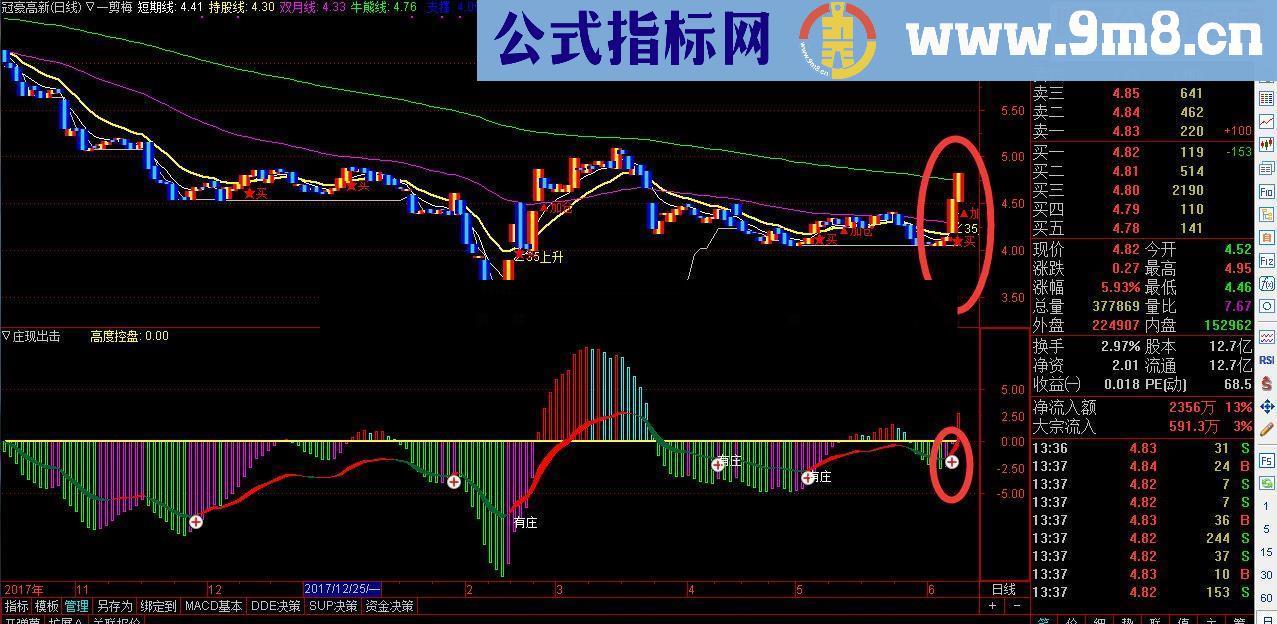 通达信一个业内好友赠与的跟庄指标，跟庄出击（GZCJ）（源码+配图）无未来