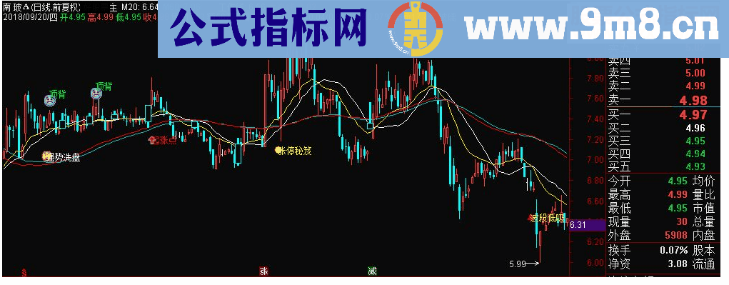 通达信涨停密笈主图指标源码 