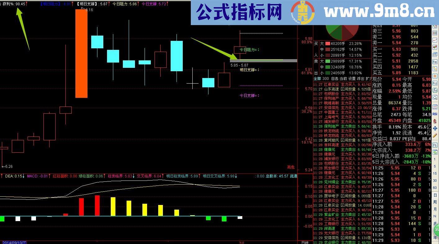 看支撑和阻力主图公式 看到筹码分布 源码