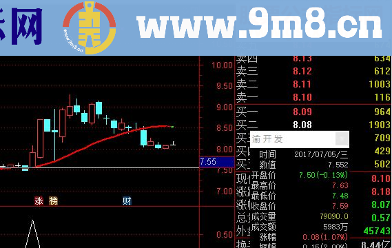 通达信自用高准确率副图/选股指标 贴图