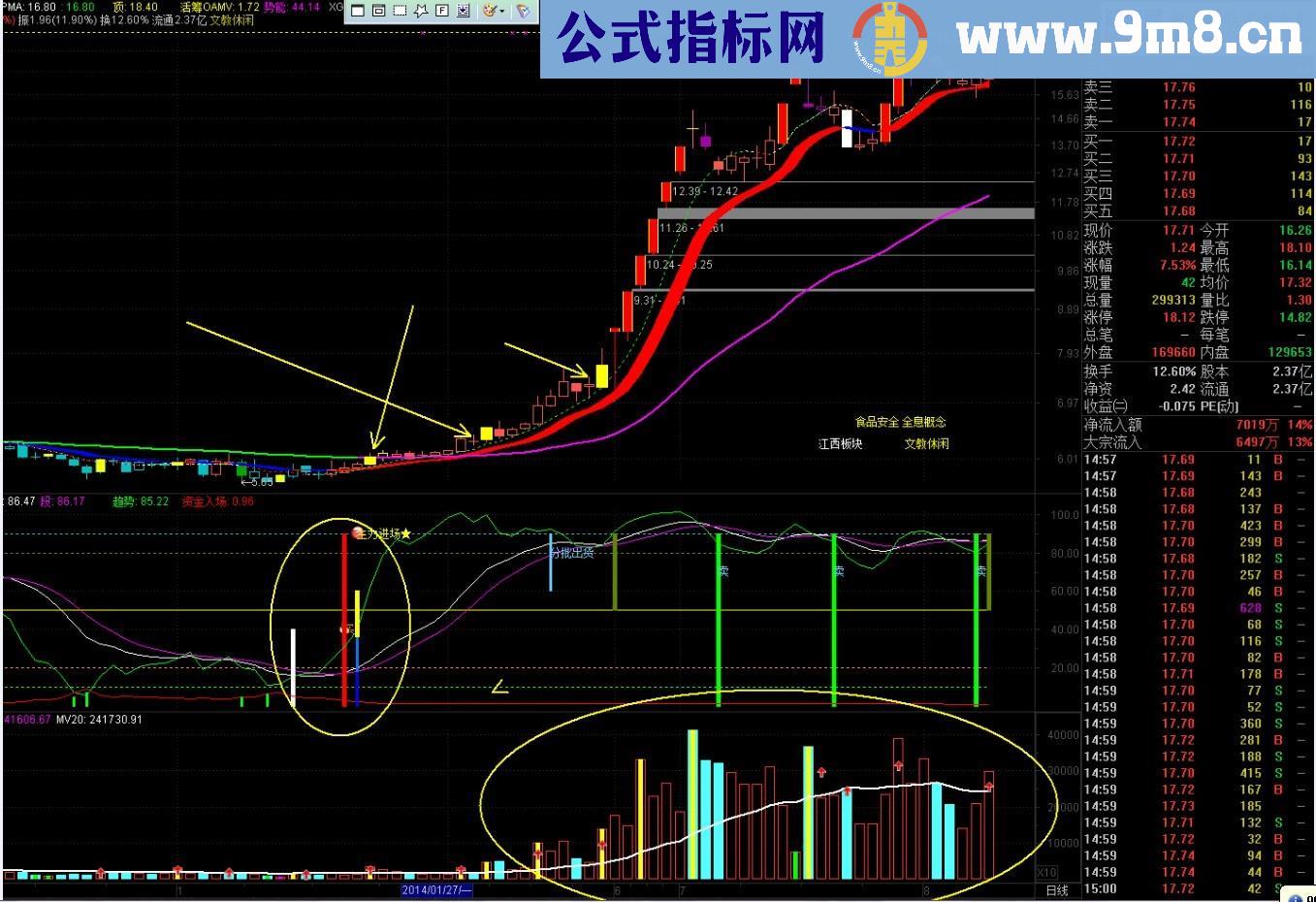 不亏主图指标 幅图一套 一目了然