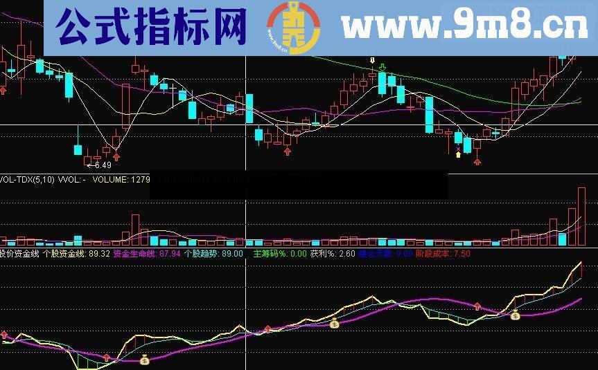 股价资金线 不错的观察资金的指标