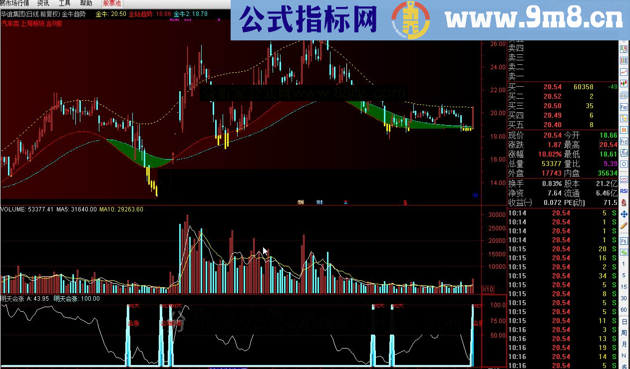 通达信明天会涨源码