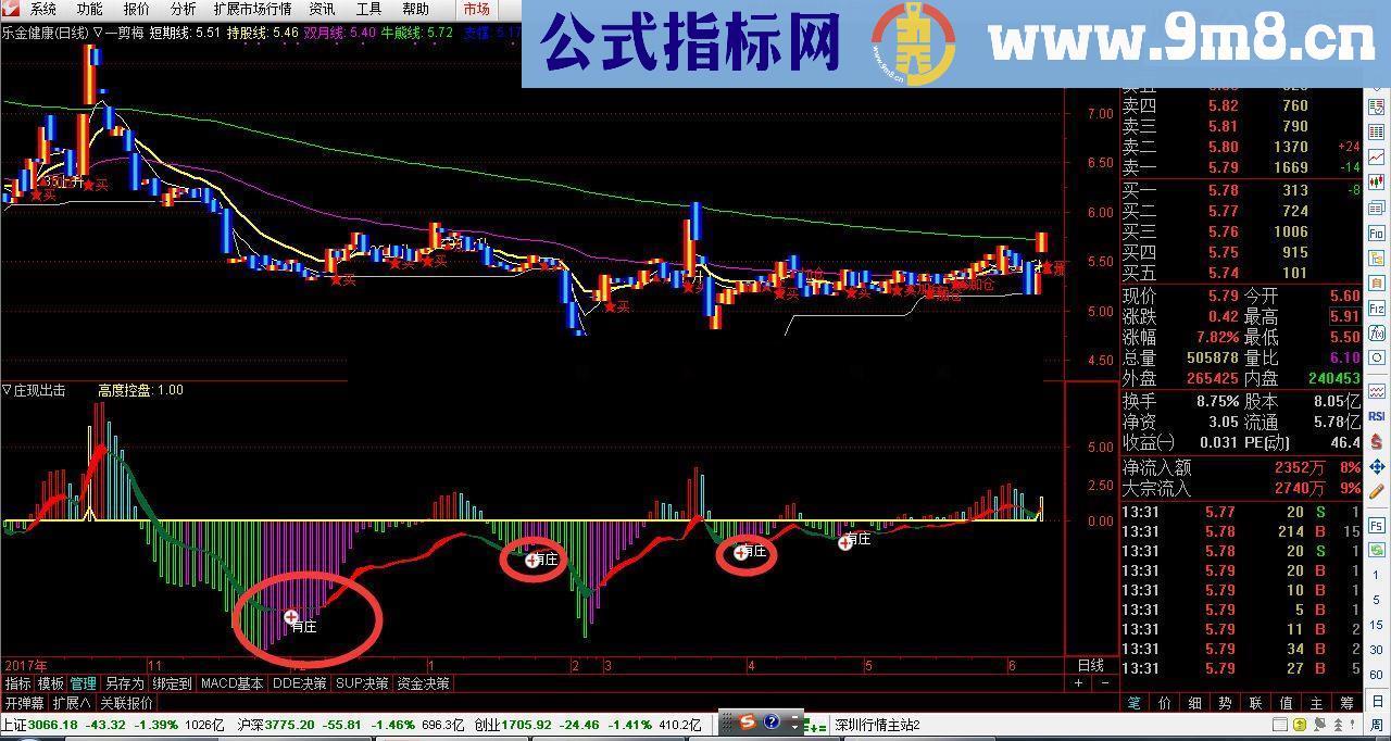 通达信一个业内好友赠与的跟庄指标，跟庄出击（GZCJ）（源码+配图）无未来