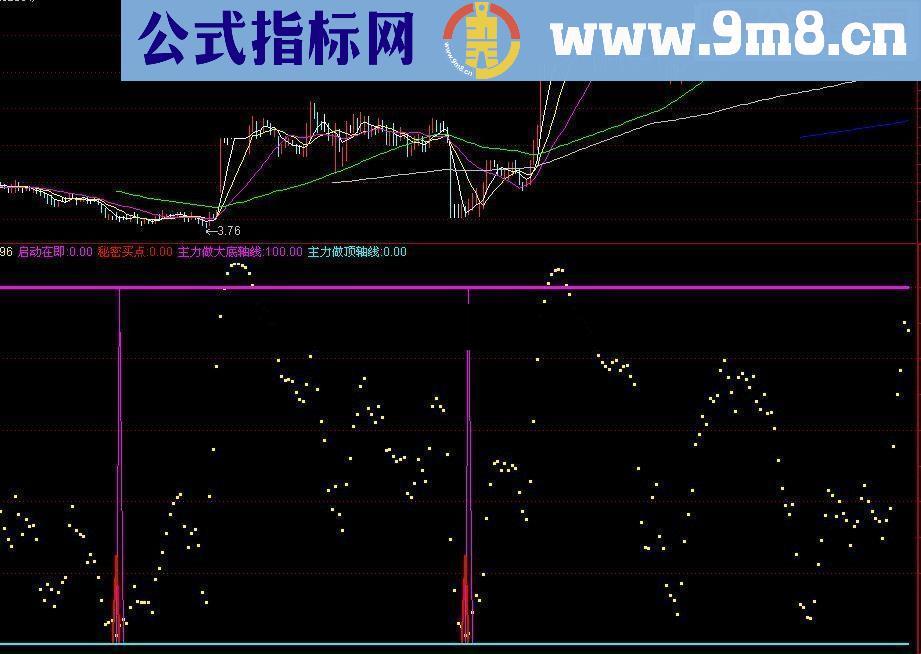 通达信短线买入大涨指标